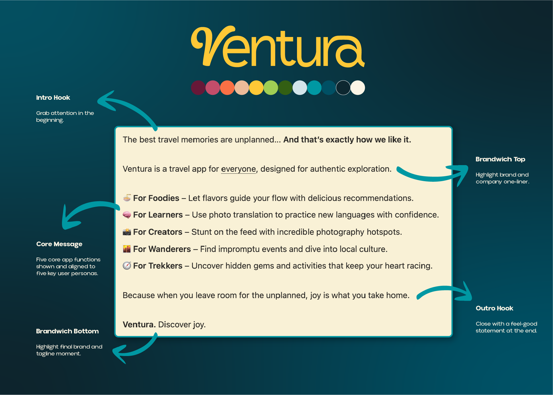ventura styleframe story and information breakdown portfolio image